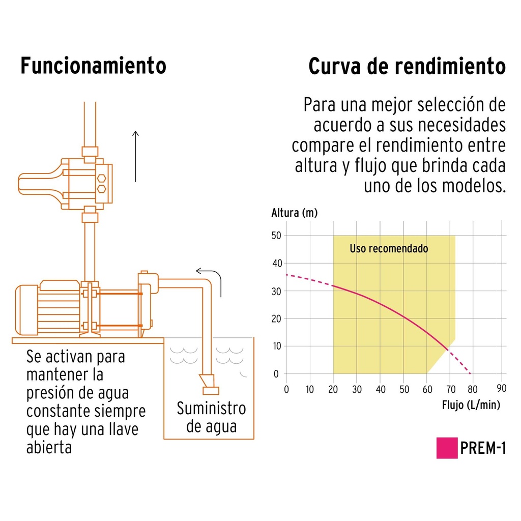 Bomba presurizadora multietapas 1 HP, Truper