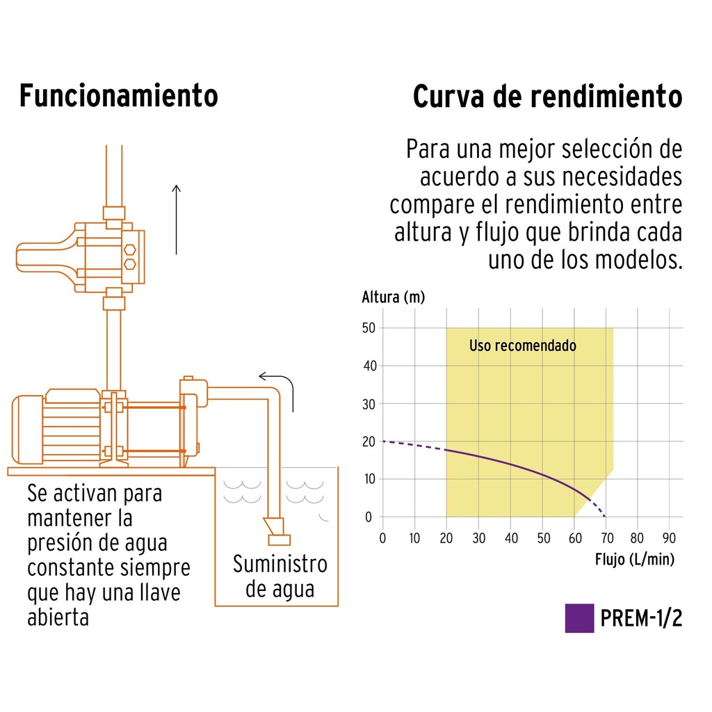 Bomba presurizadora multietapas 1/2 HP, Truper