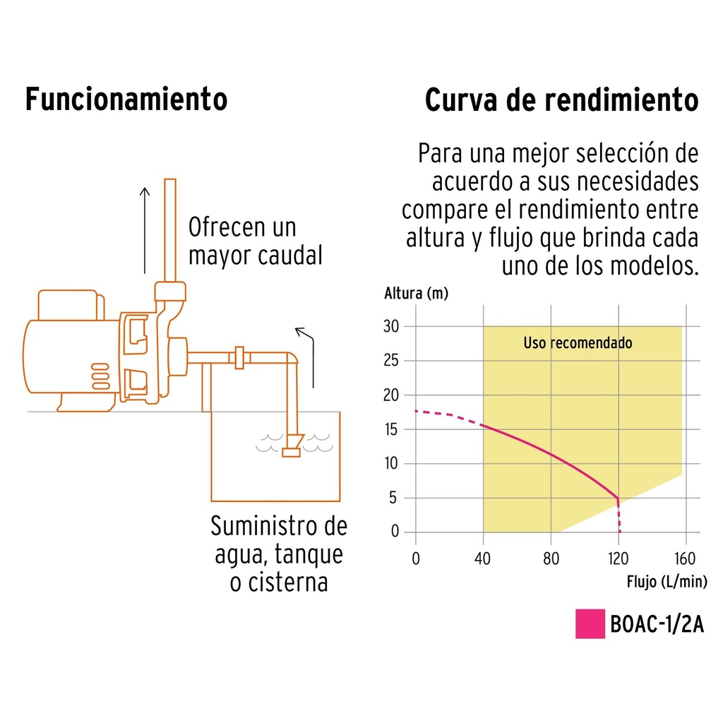 Bomba centrífuga para agua de 1/2 HP, Truper