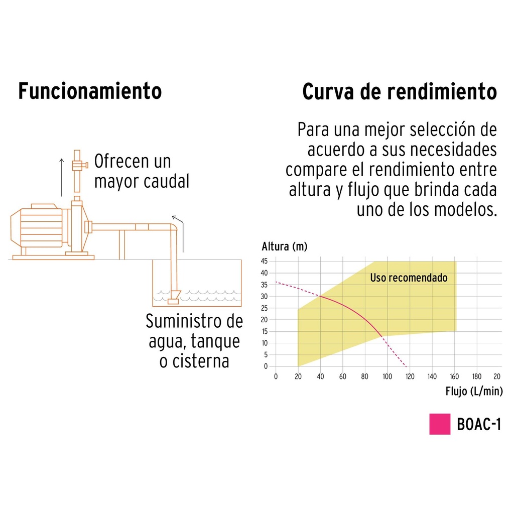 Bomba centrífuga para agua modelo europeo, 1 HP, Expert