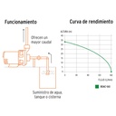 Bomba centrífuga para agua, 1 HP, Truper Expert