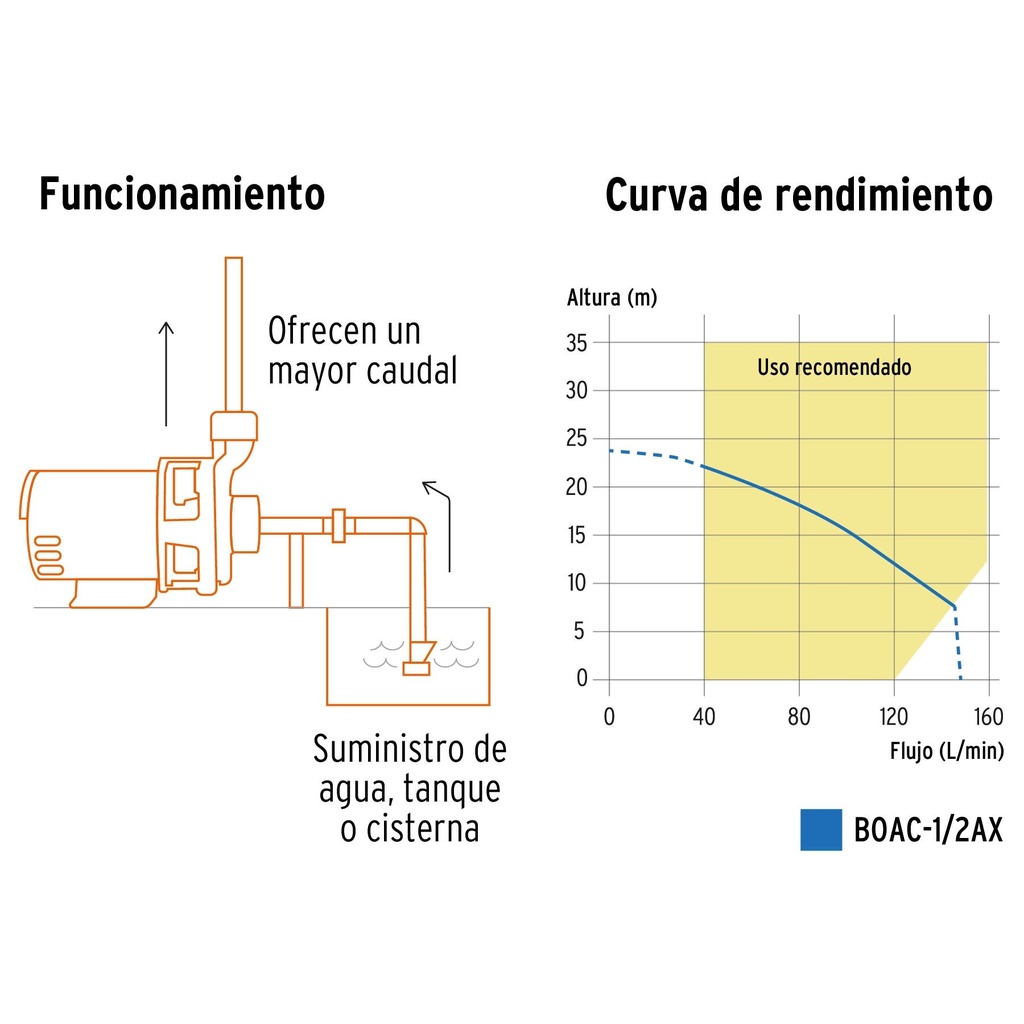 Bomba centrífuga para agua, 1/2 HP, Truper Expert