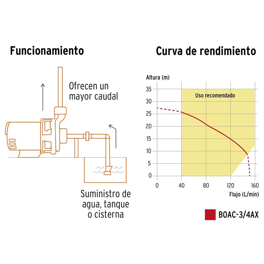 Bomba centrífuga para agua, 3/4 HP, Truper Expert