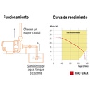 Bomba centrífuga para agua, 3/4 HP, Truper Expert