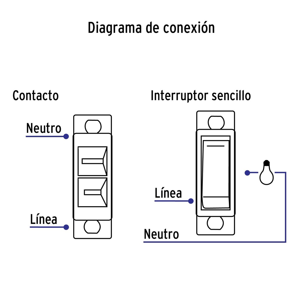 Placa armada contacto e interruptor, línea Económica