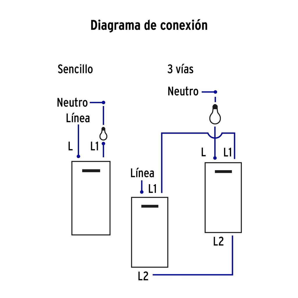 Placa armada blanca 1 interruptor y 1 de 3vías 1.5mód, Lisbo