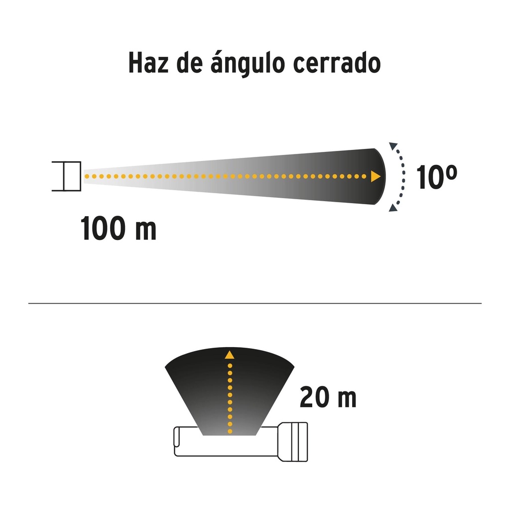 Linterna recargable con lámpara de emergencia,280 lm, Pretul