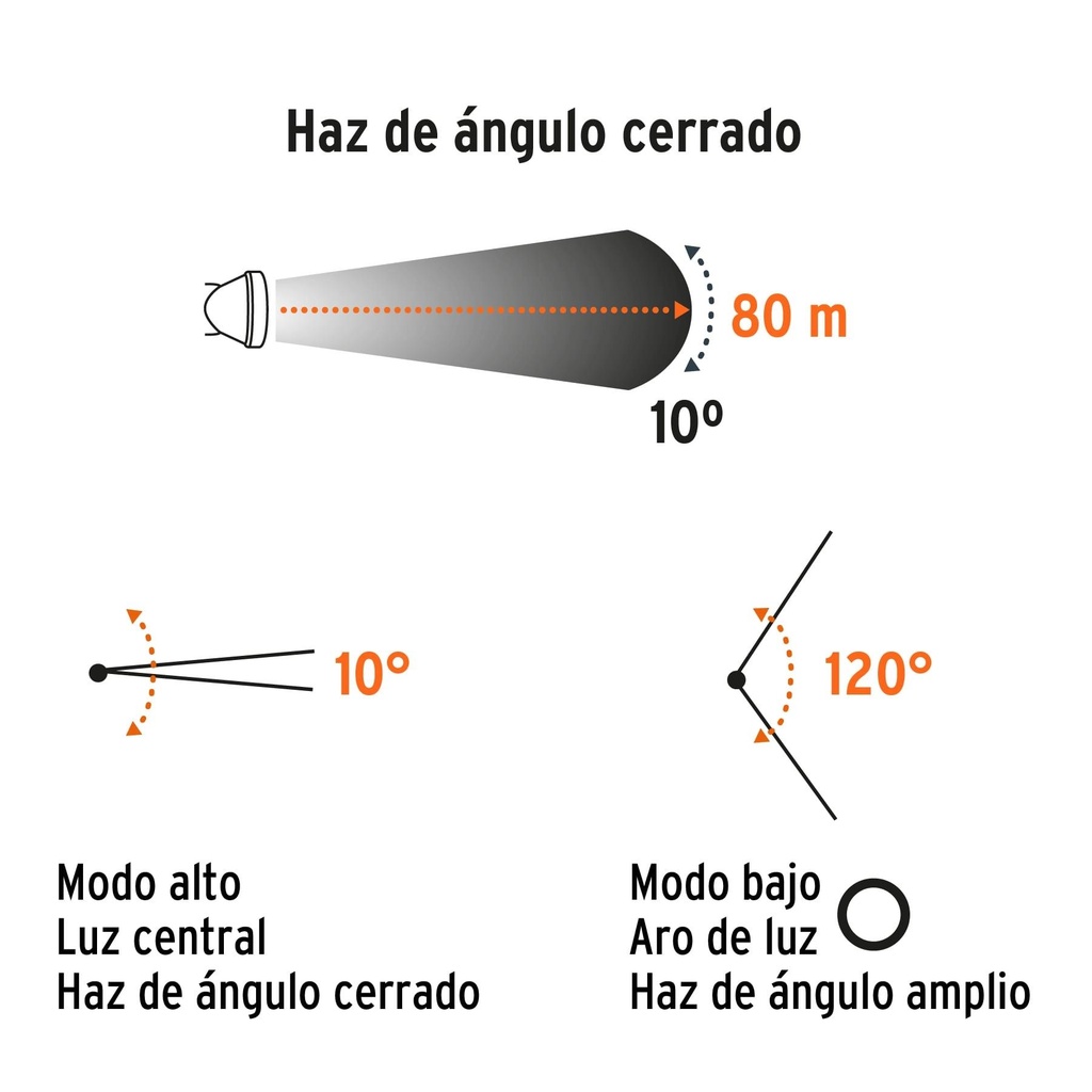 Linterna de minero LED/COB 80 lm recargable, Truper