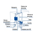 Juego de reparación p/WC con válvula de flotador compacto