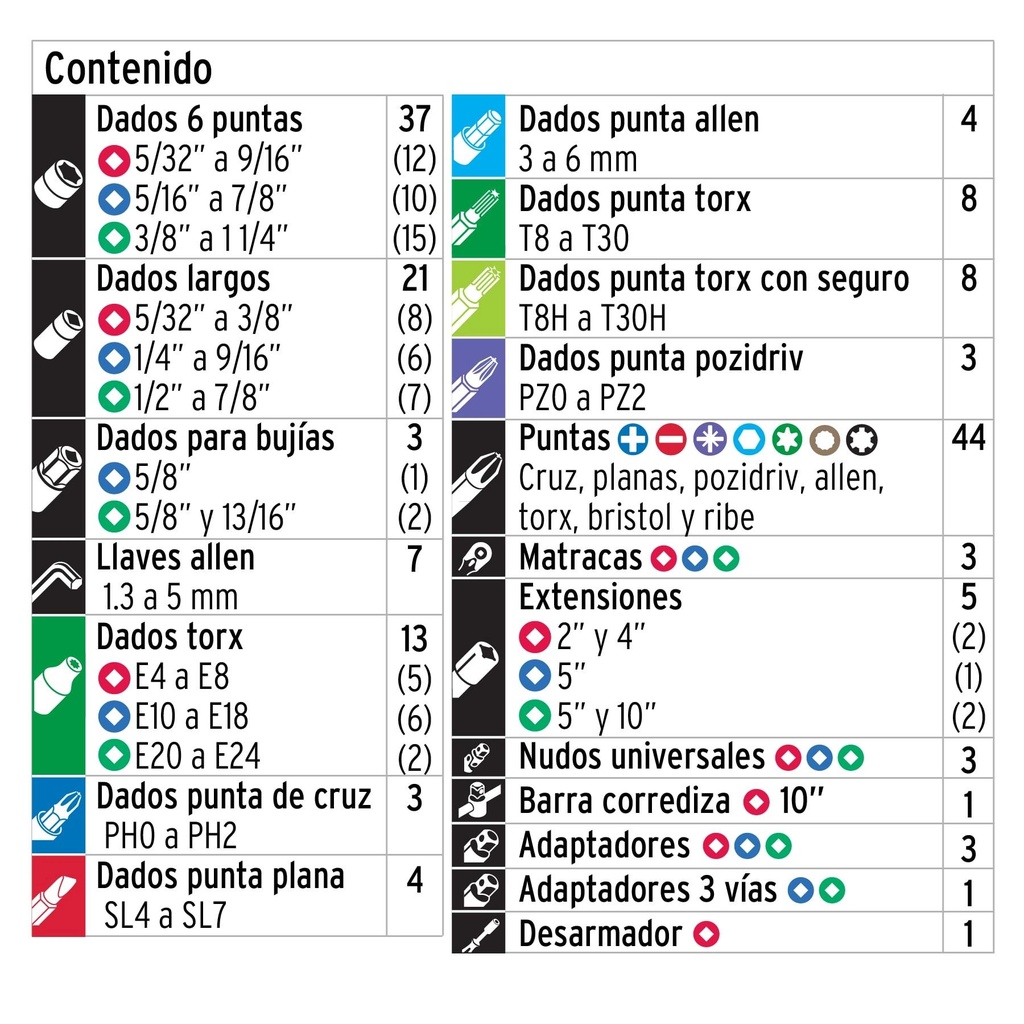 Juego de 172 herramientas 1/4', 3/8' y 1/2' std p/mecánico