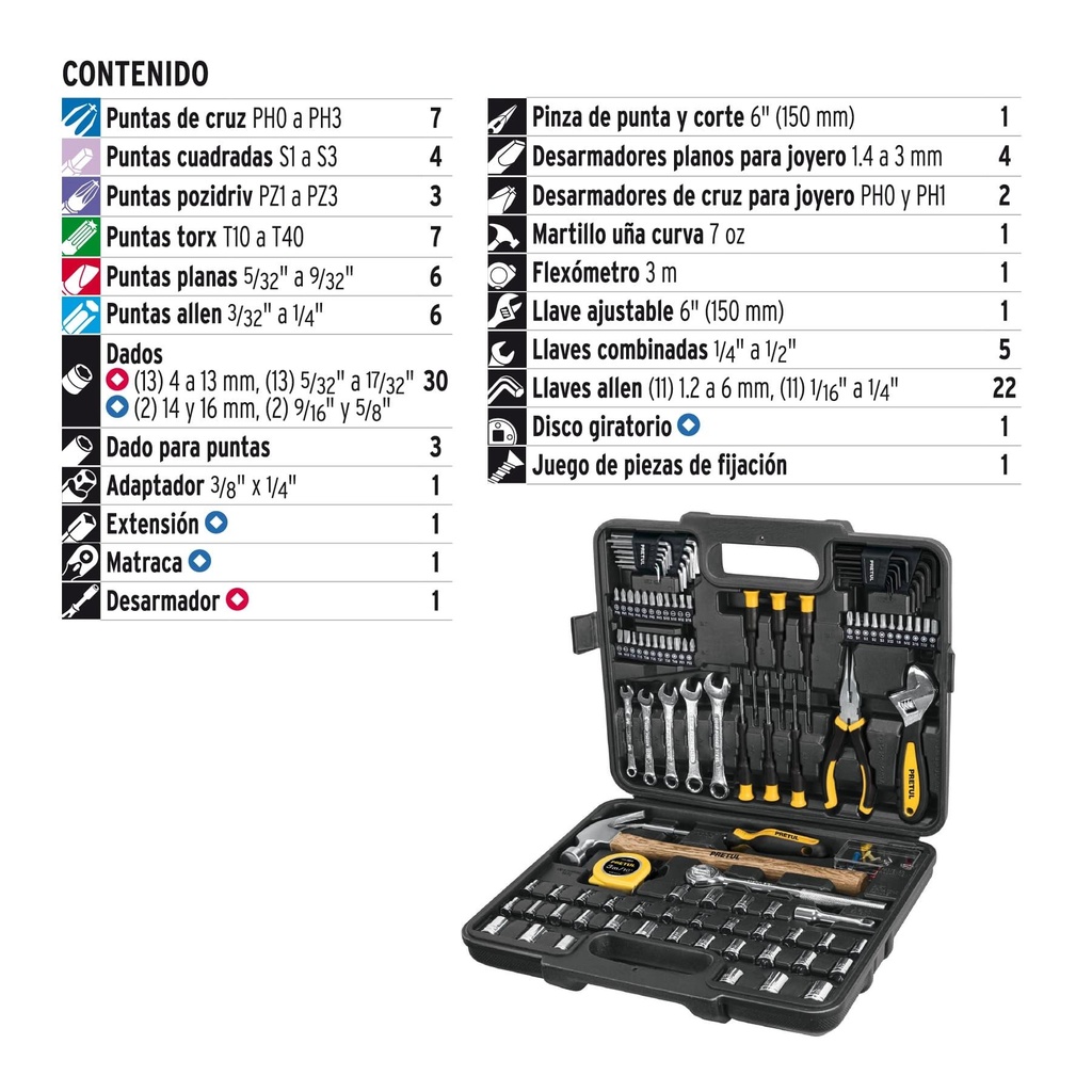 Juego de 109 herramientas, Pretul