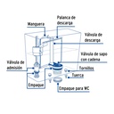 Jgo de reparación p/WC con válvula flotador,regulación clip