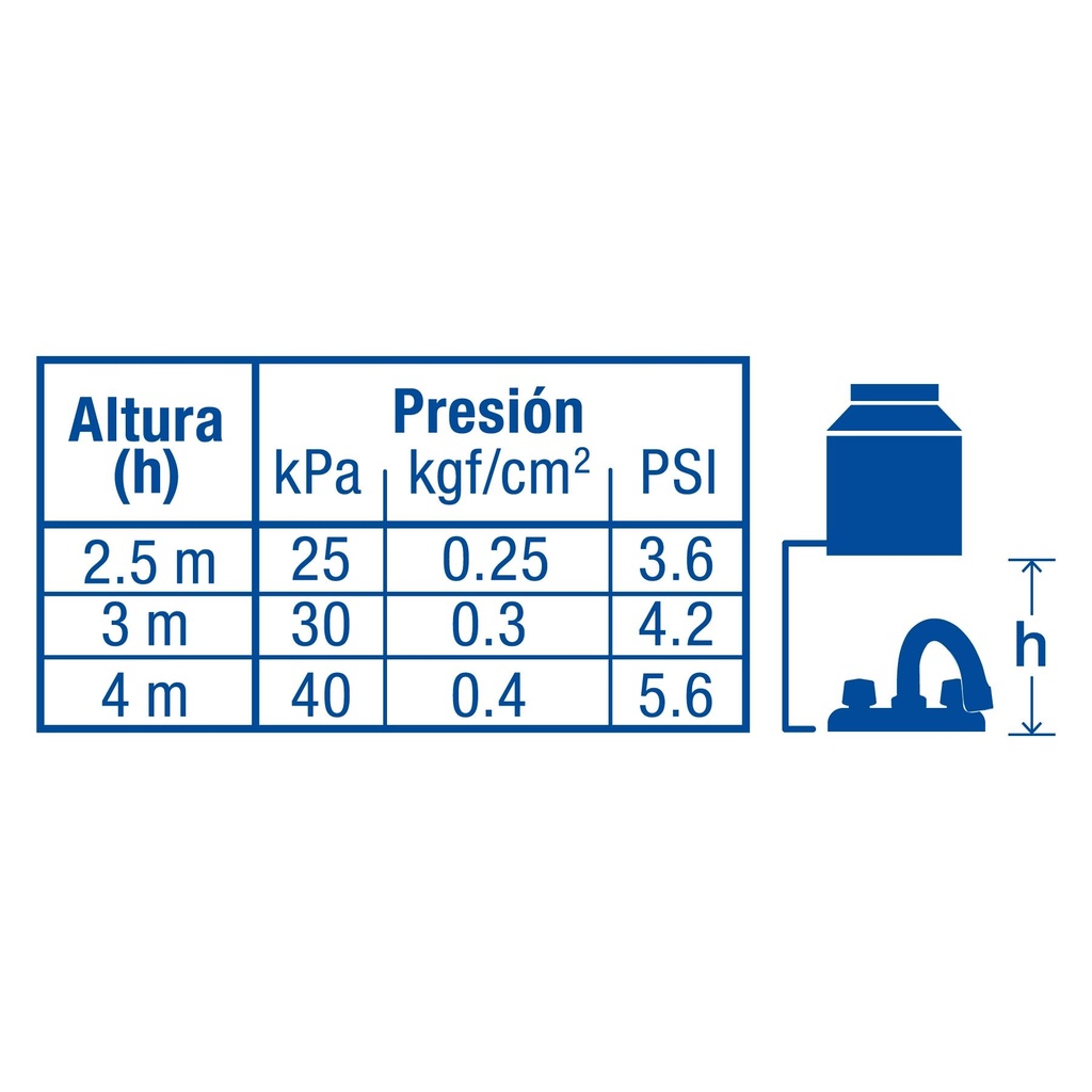 Mezcladora 4' para lavabo, cuello curvo, cartucho cerámico