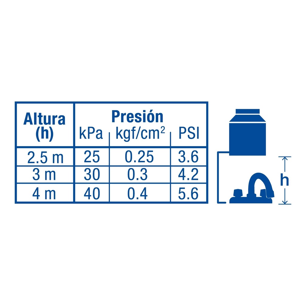 Mezcladora 4' para lavabo, cuello curvo, manerales acrílico