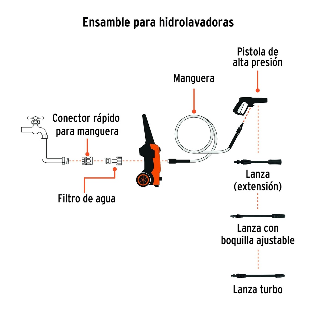 Hidrolavadora eléctrica 1500 PSI, Truper